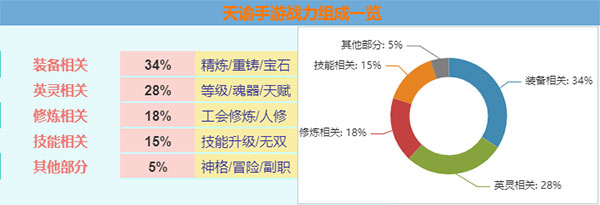 天谕手游bilibili版截图