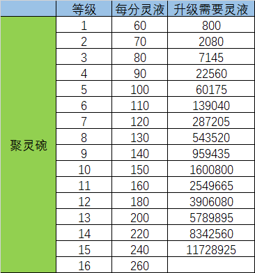 剑气除魔九游版截图