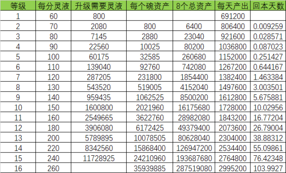 剑气除魔九游版截图