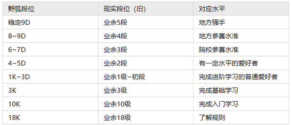 野狐围棋官方正版截图