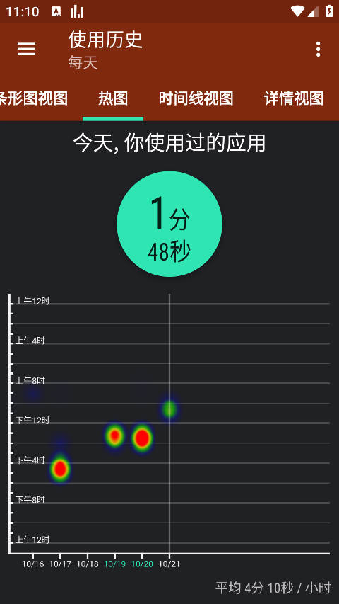 App Usage(应用监控)截图