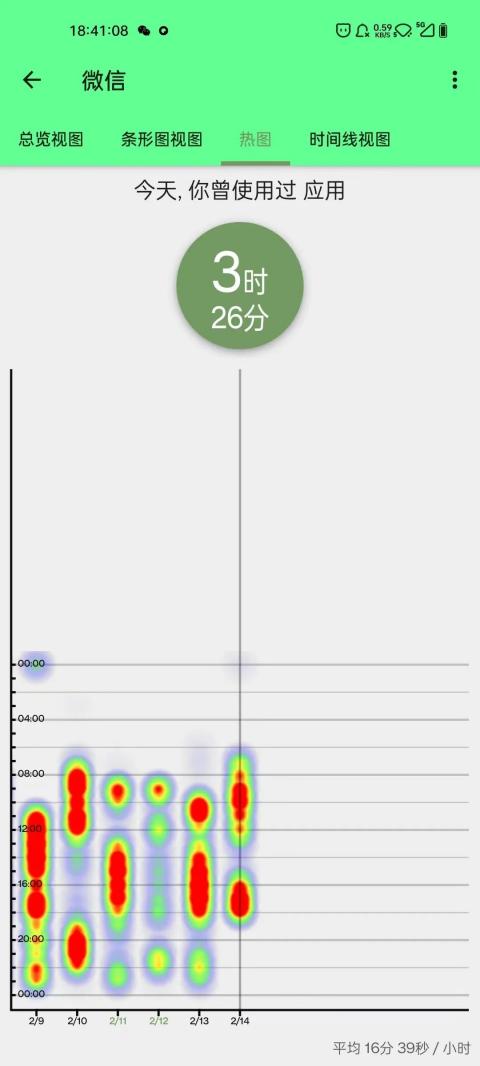App Usage(应用监控)截图