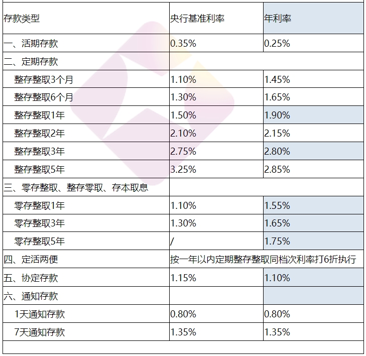 青海银行截图