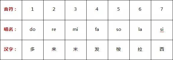 小鹿吉他谱截图