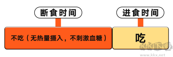 gofasting软件