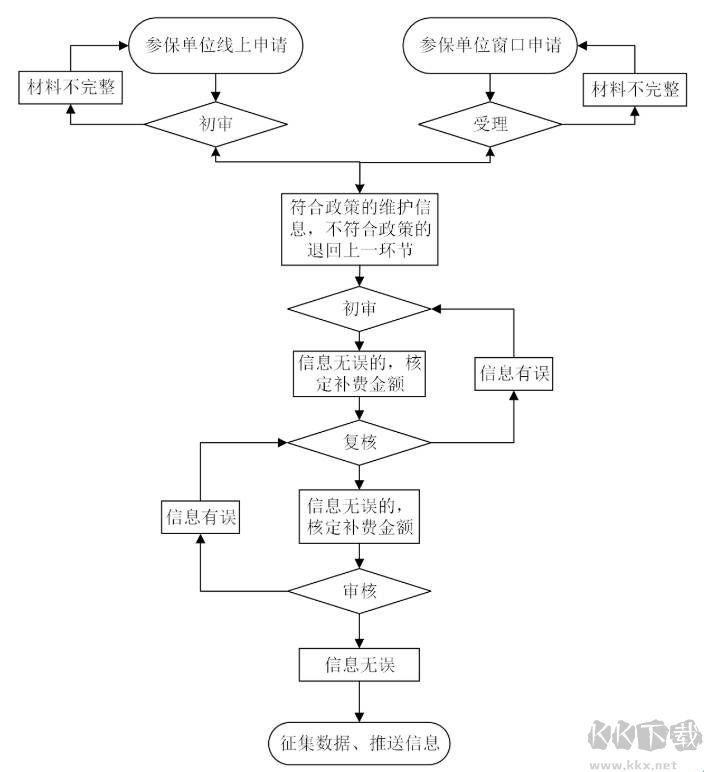 新疆政务服务最新版