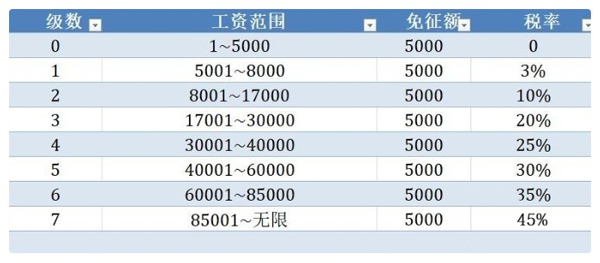 个人所得税退税app截图