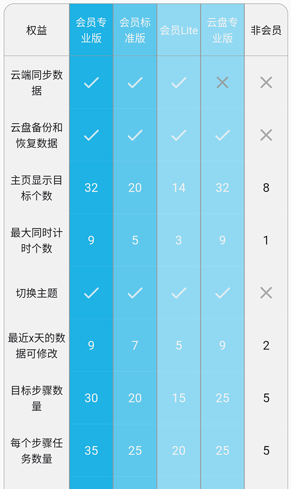 时间朋友app截图