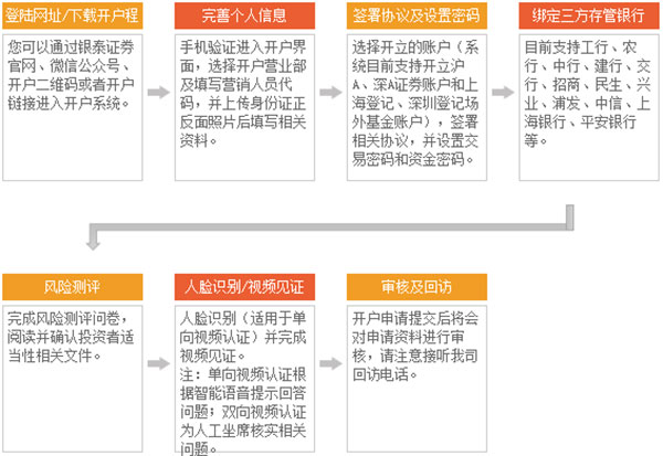 银泰证券手机版截图
