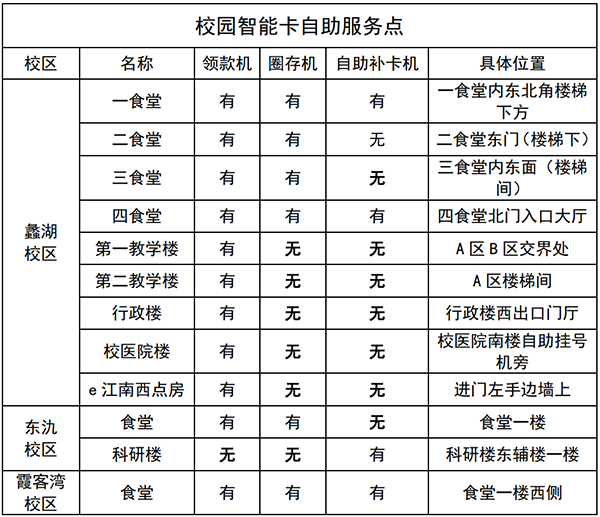 江南大学e江南app截图