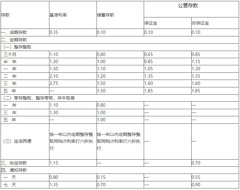 重庆银行截图