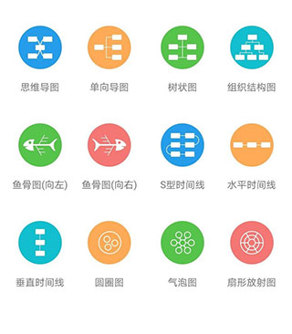 亿图脑图截图