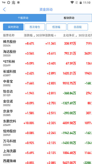 汇炒股截图