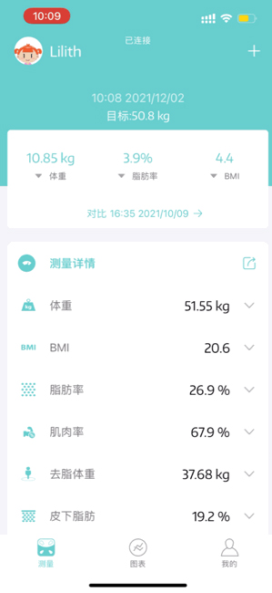 Fitdays截图