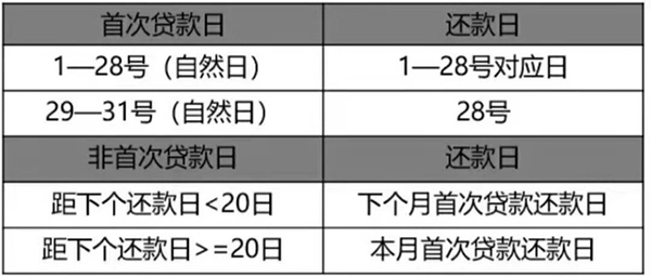 小米随星借App截图