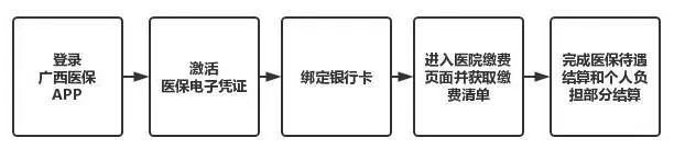 广西医保截图