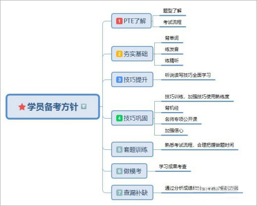 PTE羊驼app截图